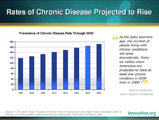 rates of chronic disease graph