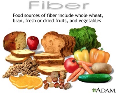 Constipation remedy - fiber